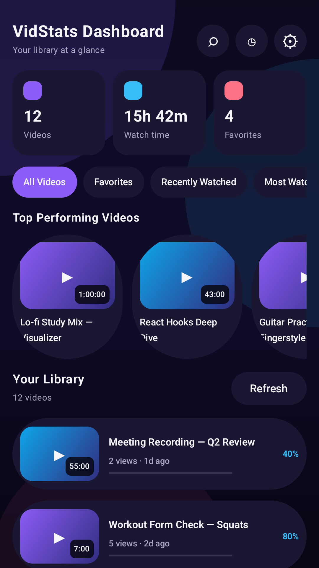 VidStats Dashboard main screen